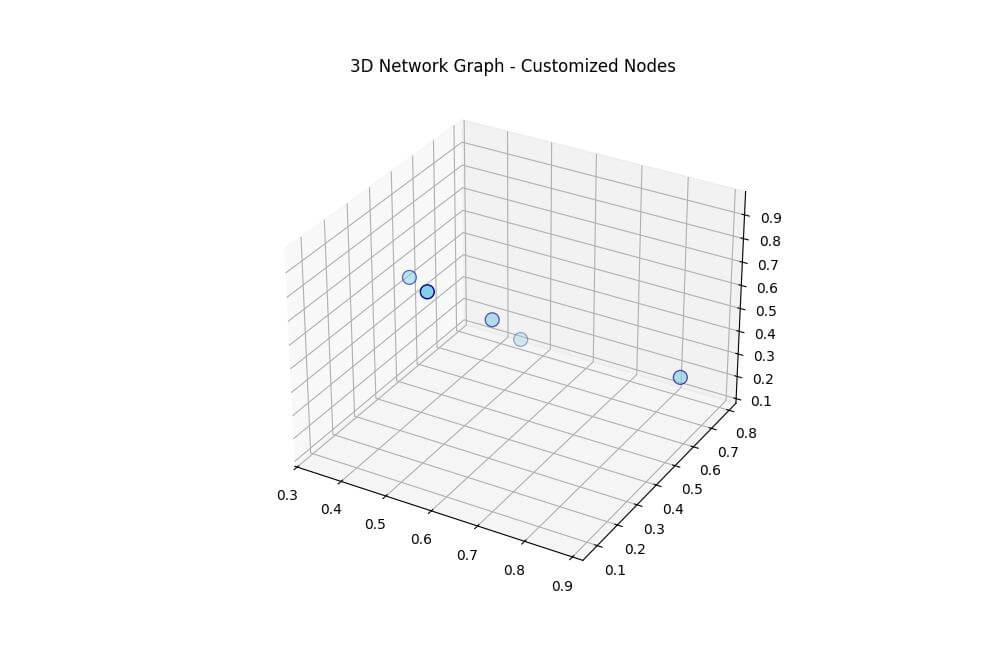 Customize Node Appearance