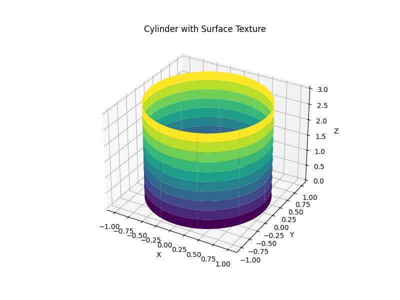 Customize cylinder appearance