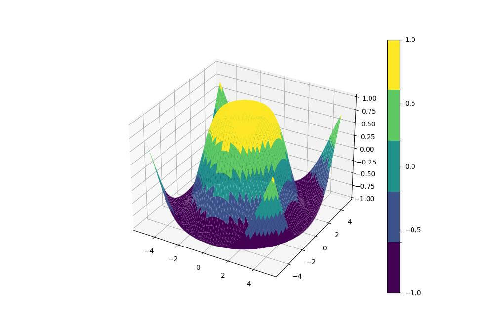 Discrete Colormaps