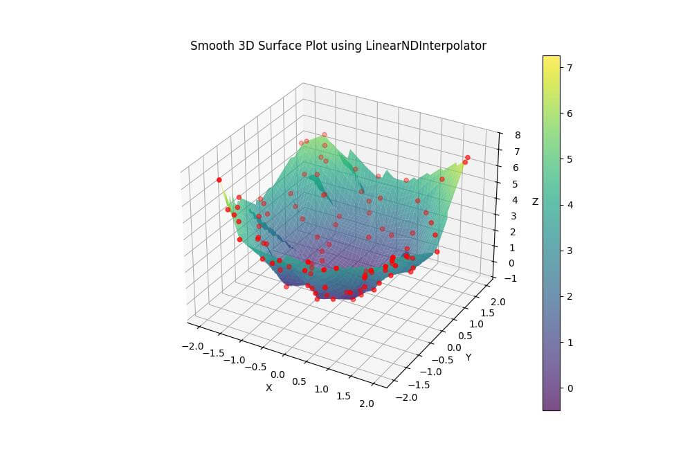 LinearNDInterpolator