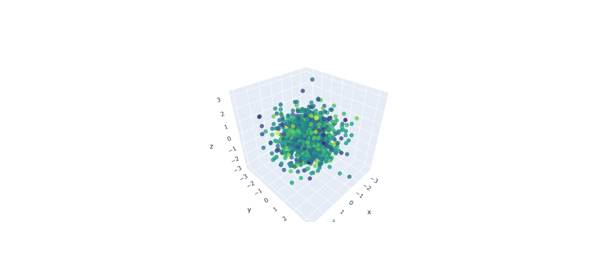 Plotly