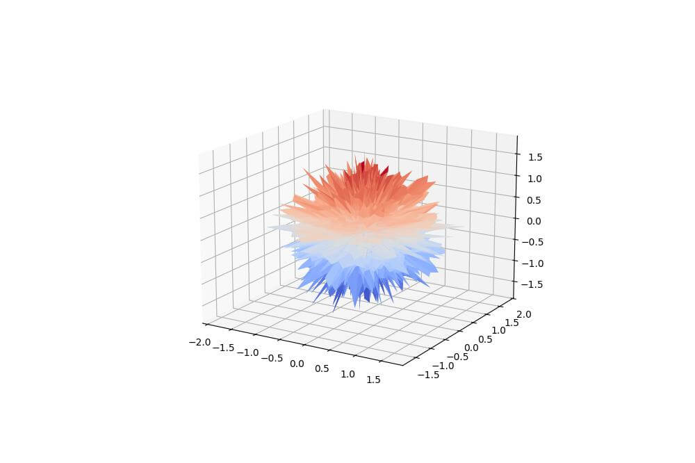 Perturbing Primitive Shape