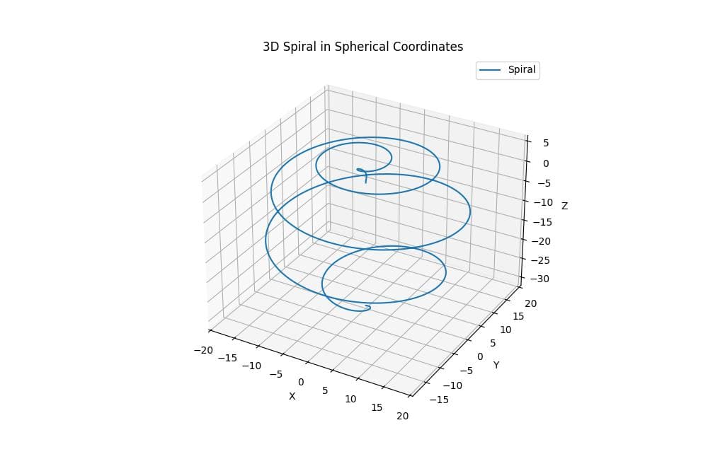 Plot Lines in Spherical Coordinates