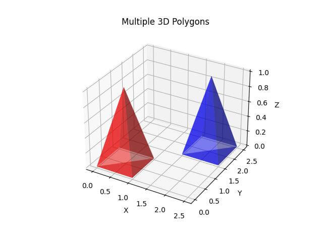 Plot Multiple 3D Polygons