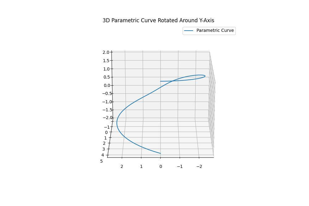 Rotate Around the Y-Axis