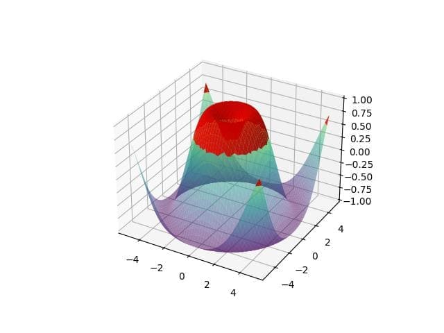 Shading based on Z-value