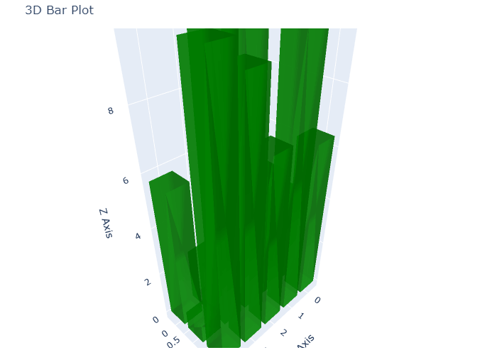 Using Plotly