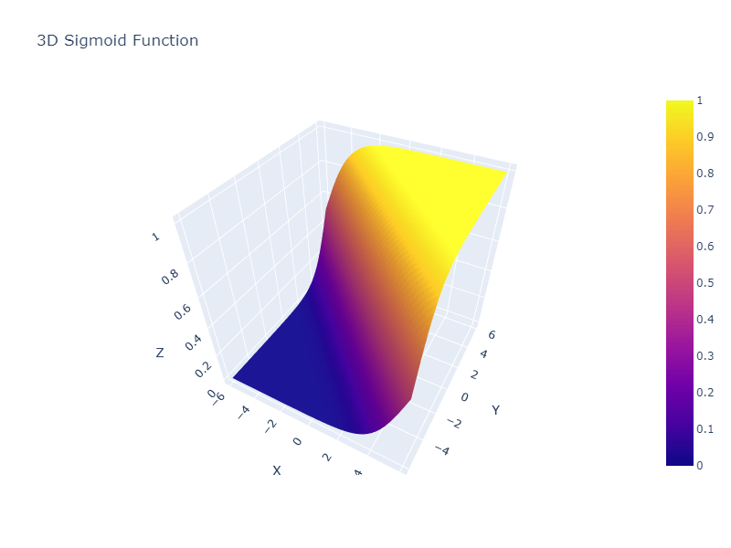 Using Plotly