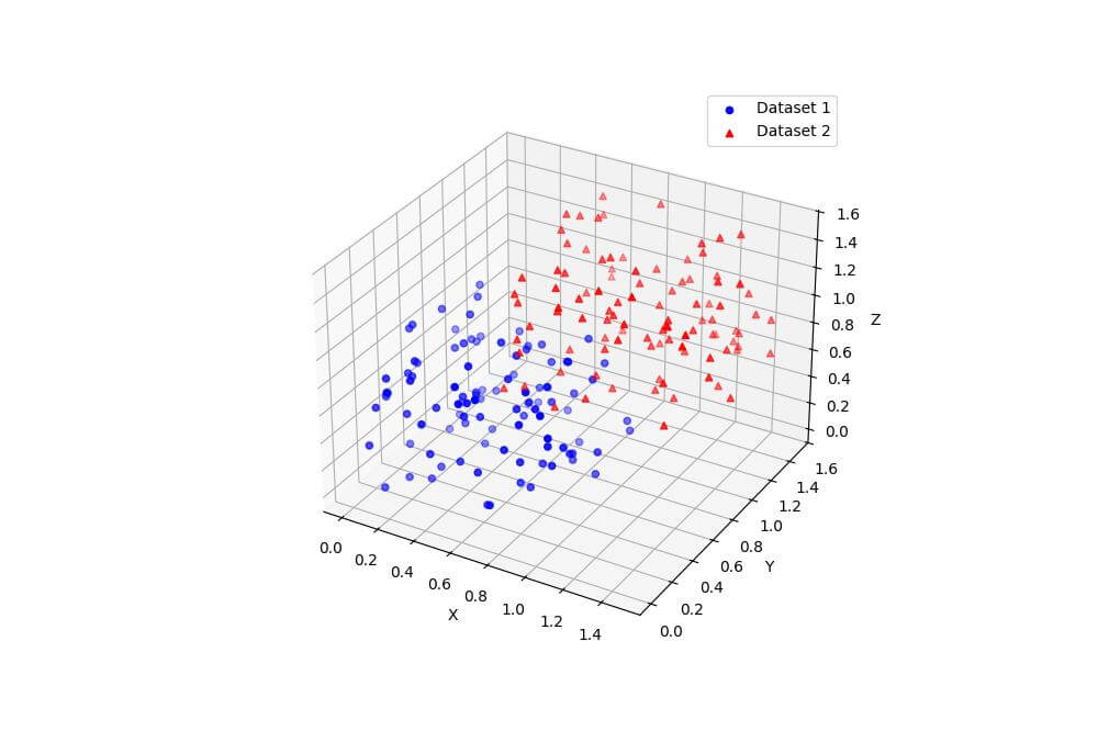 Using ax.scatter3D