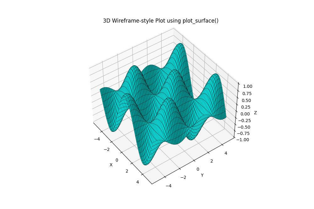 Using plot_surface