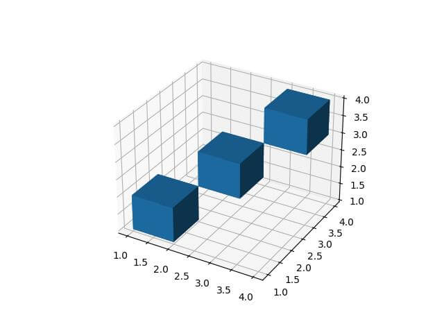 dictionary to store sparse voxel data