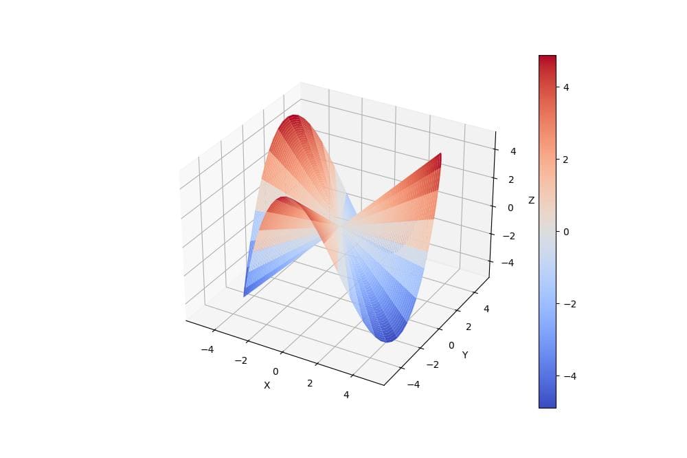 3D Polar Surface Plot