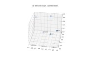 Create 3D Network Graph in Python using Matplotlib