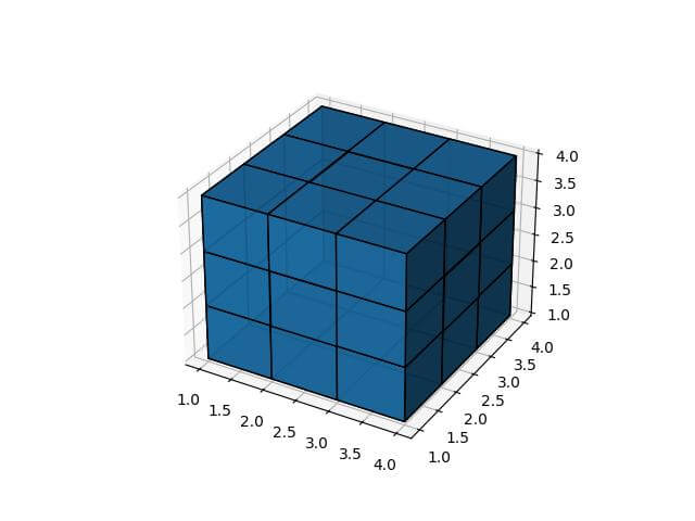 Adjust edge colors and visibility