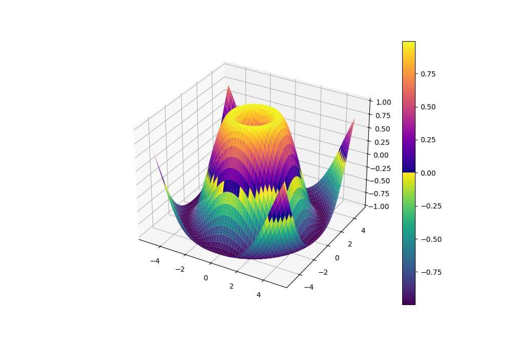 Blending Multiple Colormaps