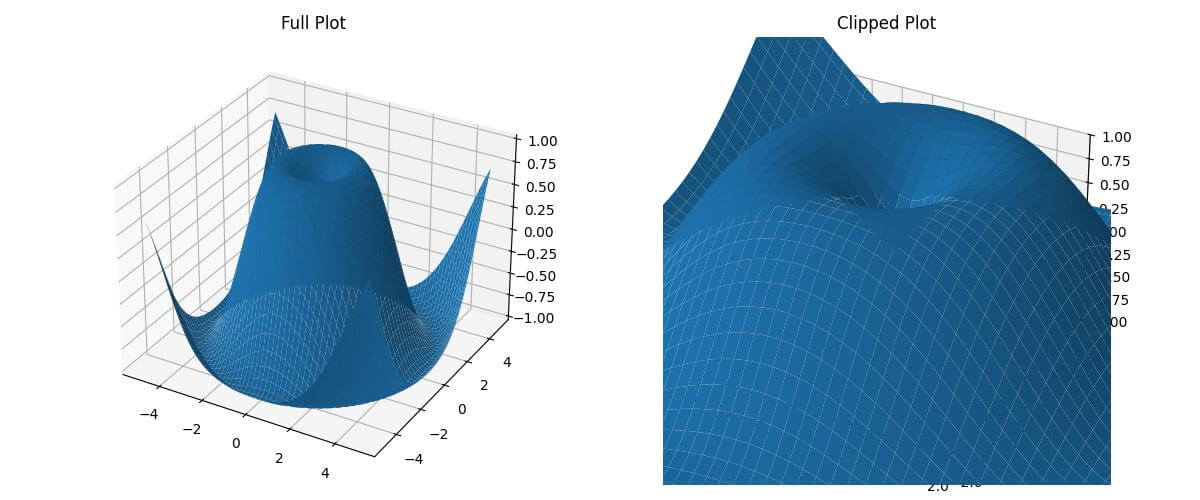 Clipping Planes