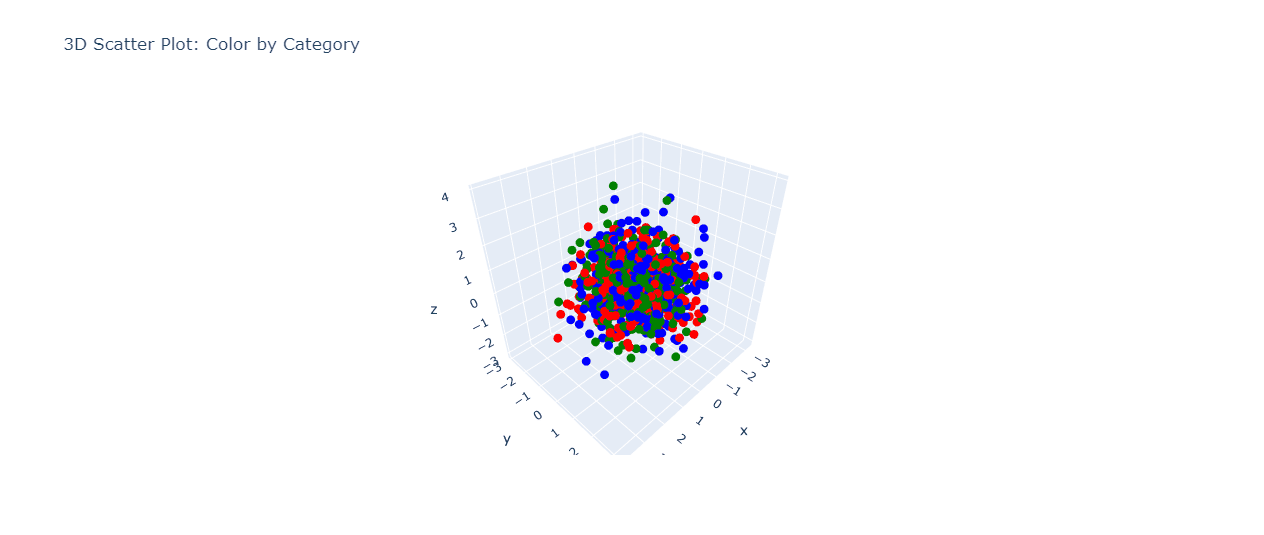 Color by Categorical data