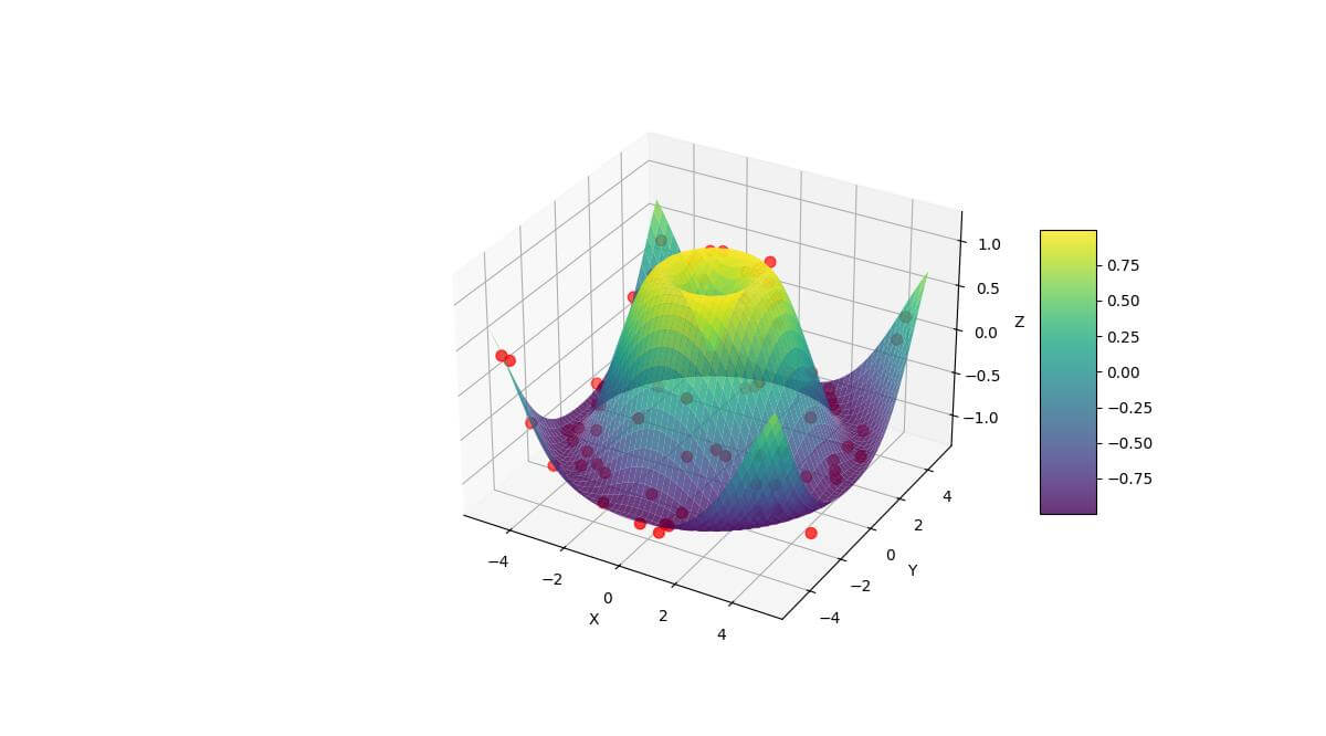 Combine Different Plot Types