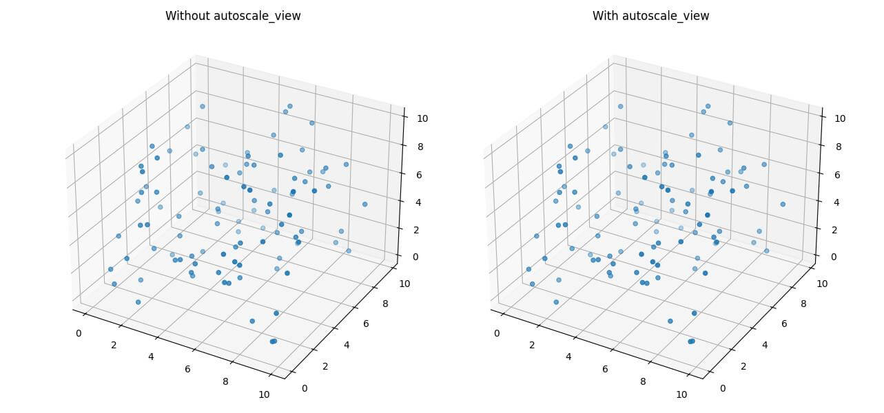 Dynamic Axis Ranges