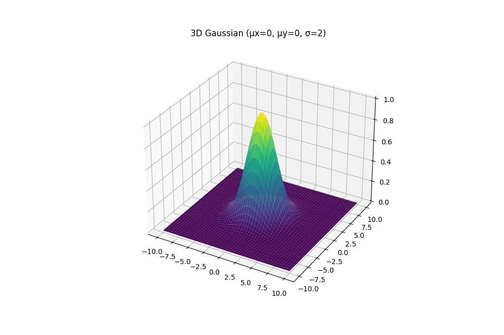 Dynamic Title with Parameter Variation