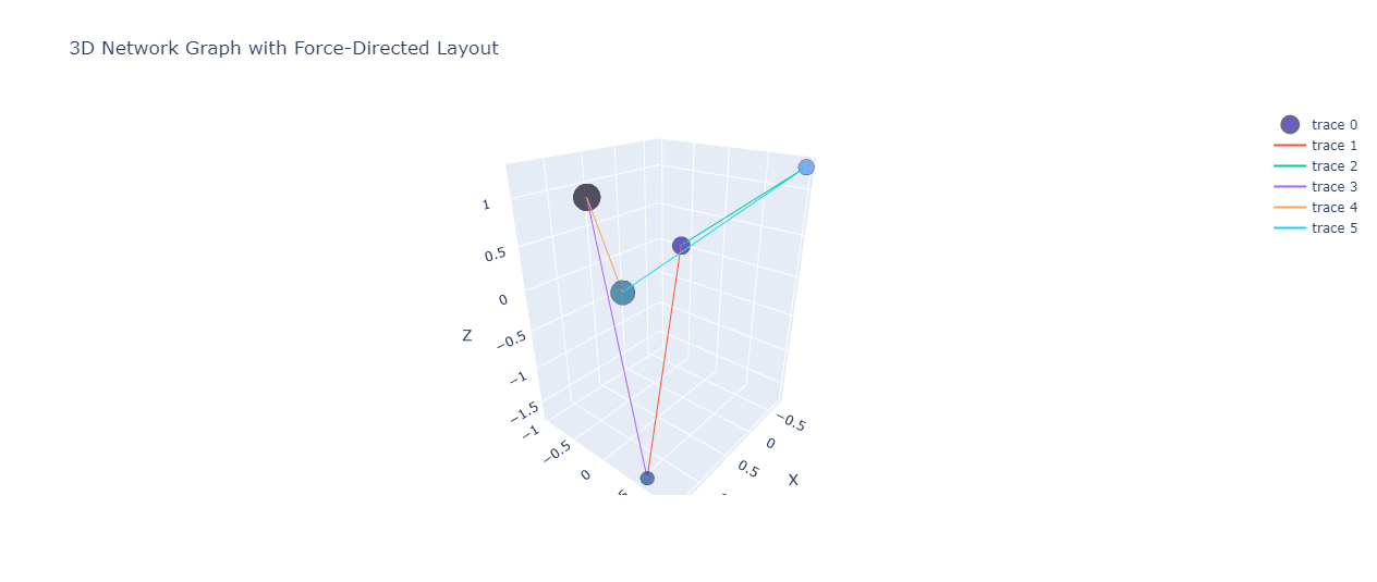 Force-directed Layout