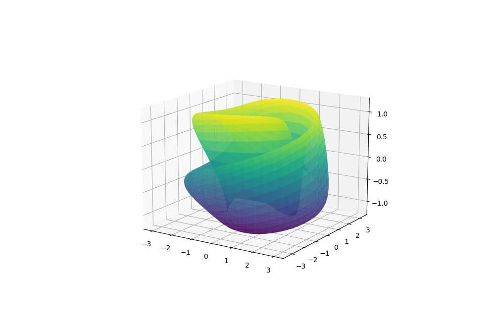 Klein Bottle Visualization