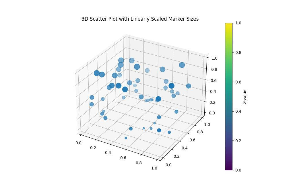 Linear Scaling