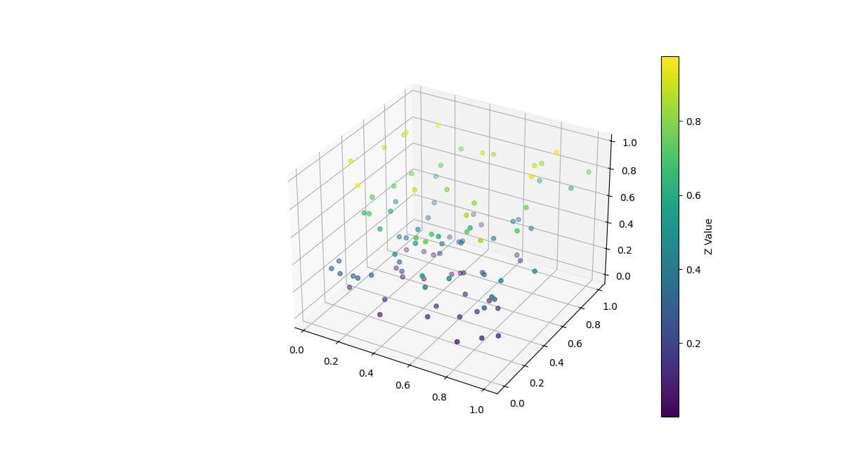 Mapping colors to Z values