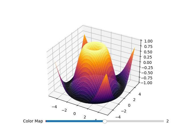 Modify Color Map