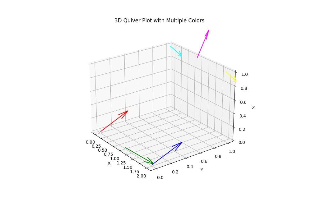 Multiple Colors for Different Arrows