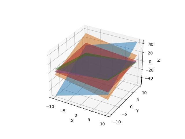 Multiple Planes Intersecting