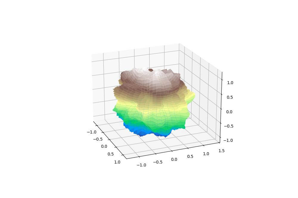 Noise-Based Blob