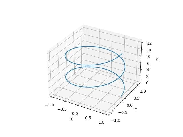 Parametric 3D Spline