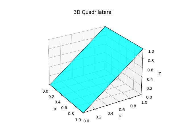 Plot Quadrilateral