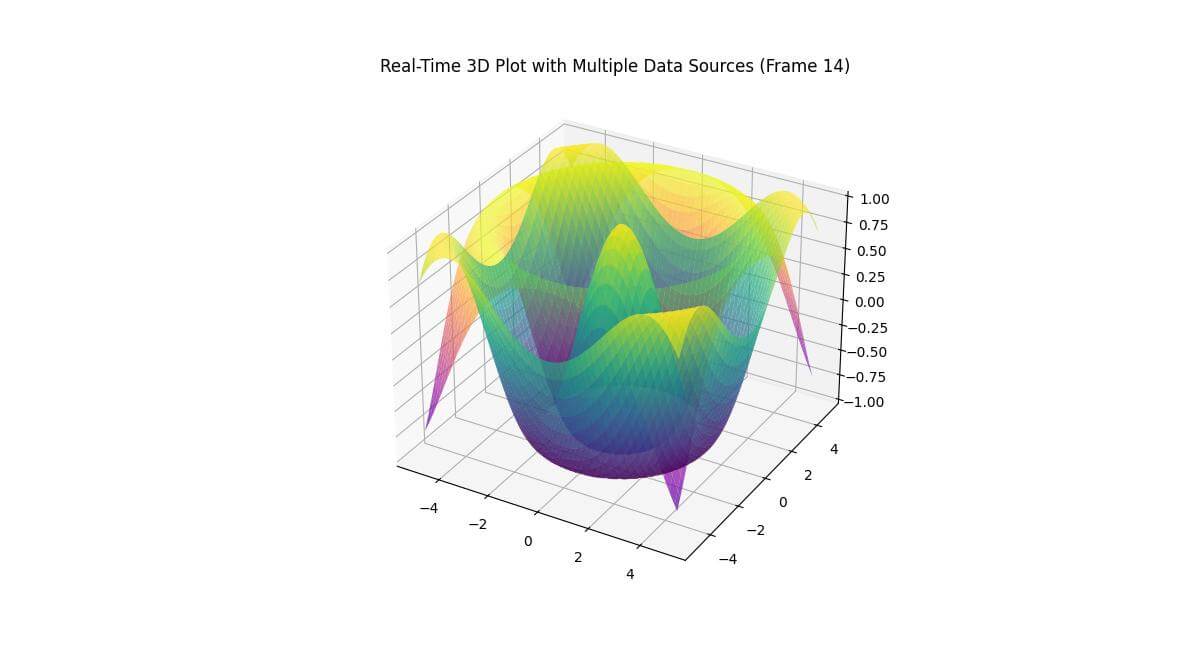 Plot multiple data streams