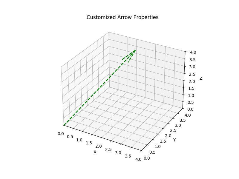 Set Arrow Properties