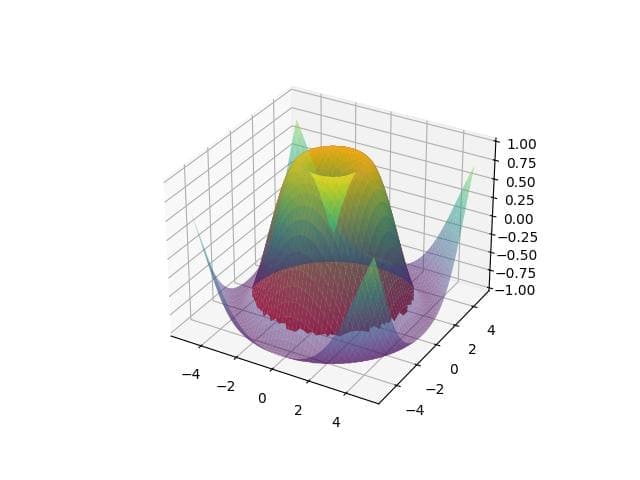 Shading Based on Distance From a Point