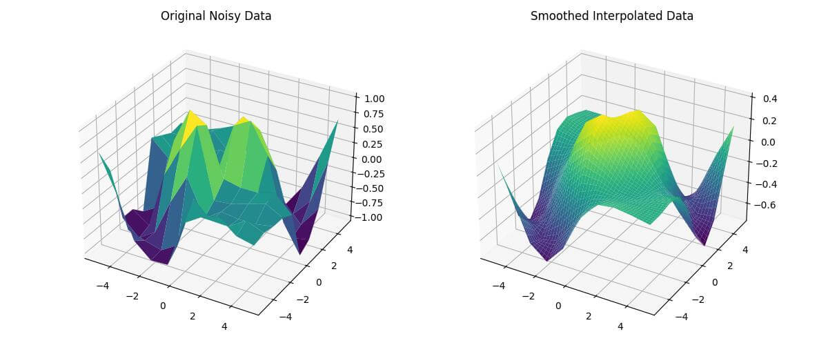 Smoothing Noisy Data