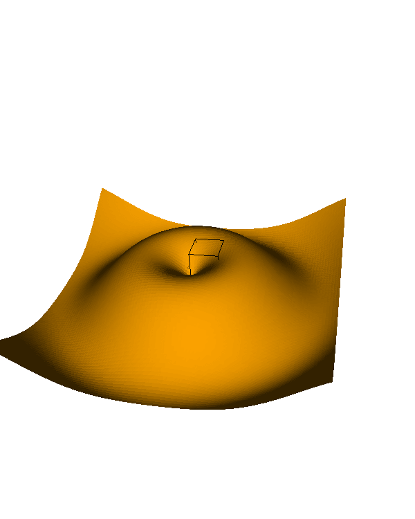 Surface Plot