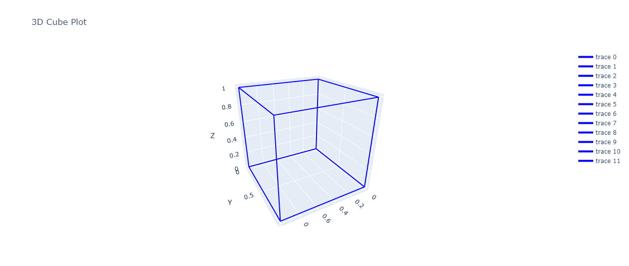 Using Plotly