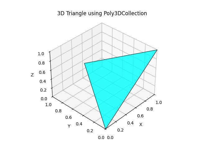 Using Poly3DCollection