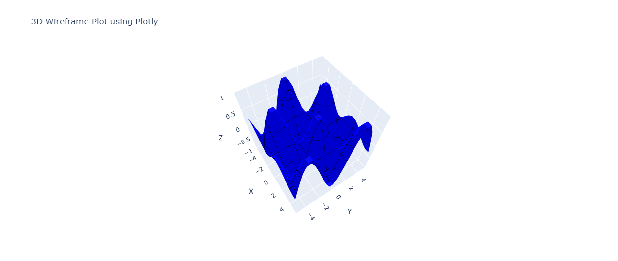 Using plotly go.Surface