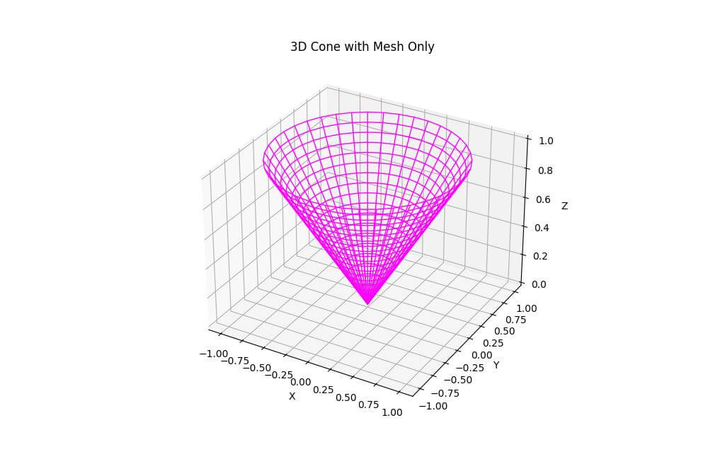 3D Cone with Mesh Only