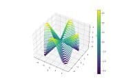 Create 3D Polar Plots in Python using Matplotlib