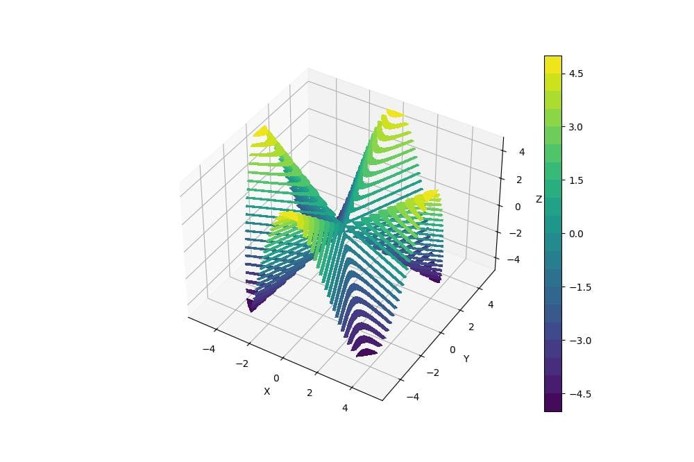 3D Polar Contour Plot