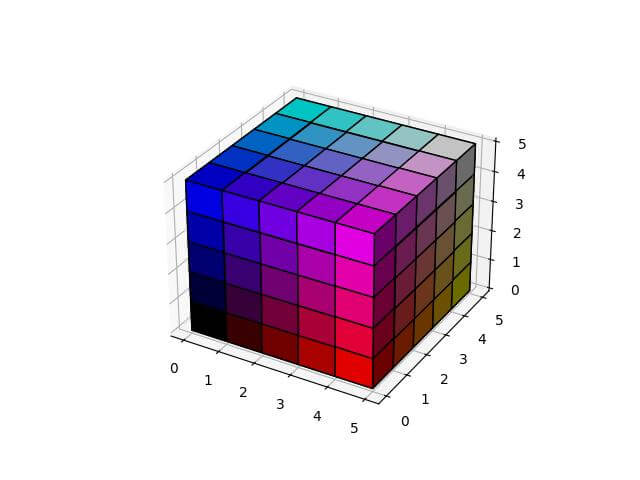 Apply Different Colors to each face