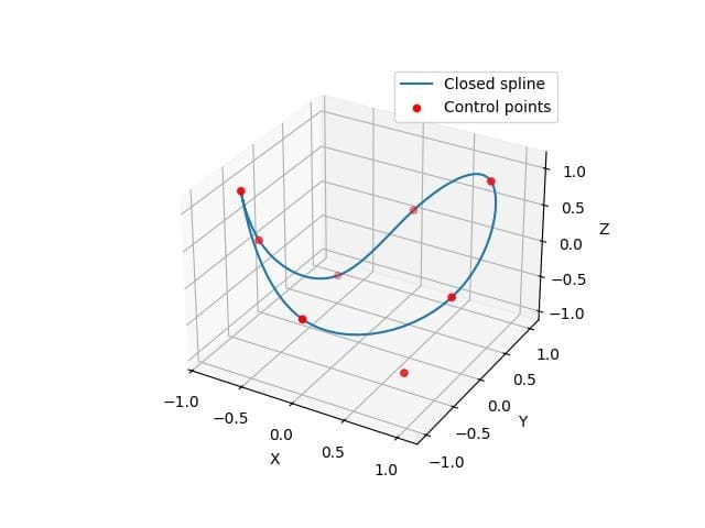 Closed 3D Spline Loop