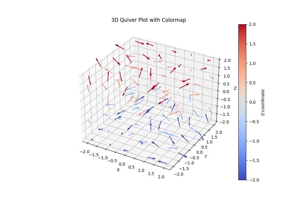 Color Using Colormap