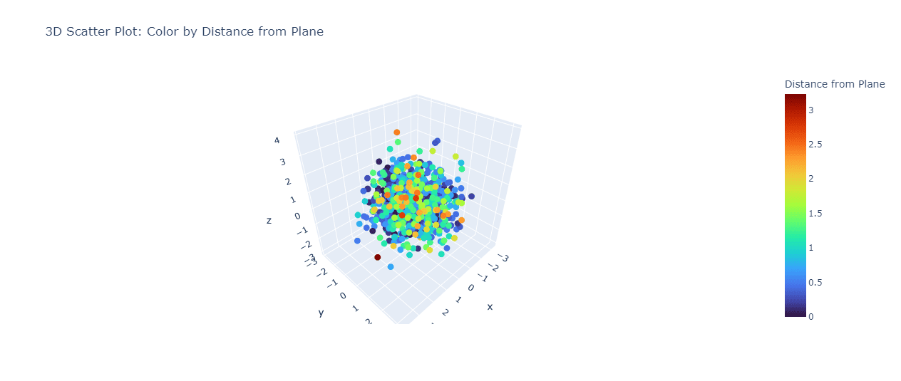 Color by Calculated metrics