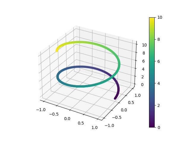 Coloring Lines Based on Parameters